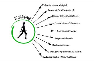 IS WALKING GOOD FOR U