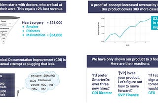 From Seed to Hyperscale in 3 Years: How SmarterDx Is Cracking the Healthcare AI Code