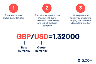 What is a market pair? Base vs Quote currency