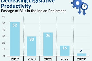 Politics of Parliamentary Productivity