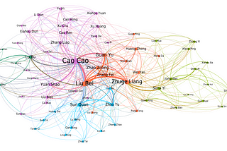 The Network of Three Kingdoms