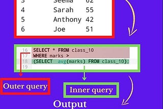 What are subqueries in SQL and how to use them in our query?
