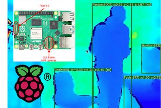 Raspberry Pi 5: A Game-Changer for Computer Vision Practitioners