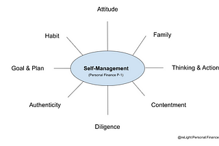 What is Personal Finance?