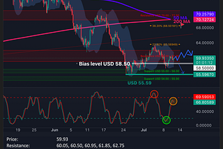 Silver Daily Call for July 10th, 2026