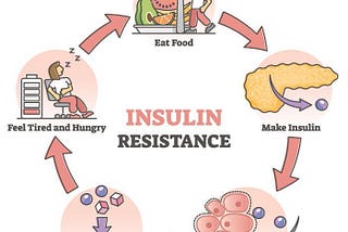 How pandemic made us enter prediabetic condition