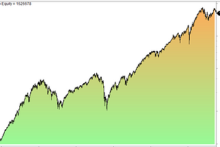 THE FIRST TRADING DAY OF THE MONTH TRADING STRATEGY: STRATEGIES AND BACKTEST INSIGHTS 📊📅