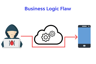 Blocked User Can Sent messege ||Business Logic Flaw ||Hackerone