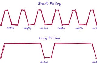 Long Polling vs. Short Polling