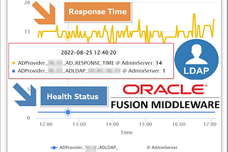 How to Monitor LDAP or Active Directory Security Provider in WebLogic and Oracle FMW Domains?