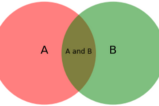 Sentiment Analysis of a Tweet With Naive Bayes