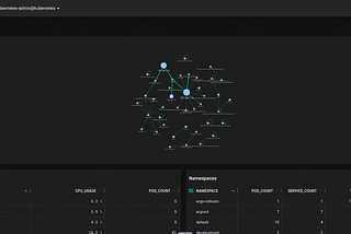 Enhancing Kubernetes Observability with Pixie