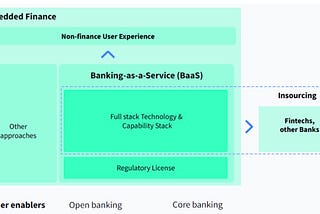 EMBEDDED FINANCE GENEL BAKIŞ VE ÖRNEKLER