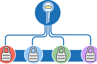 SAML2 Federated IdP Initiated SLO for Tenanted Scenario in WSO2 Identity Server