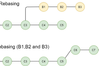 Gitting Your Friends Together: A Beginner’s Guide to Git Commands (with a Side of Laughter)