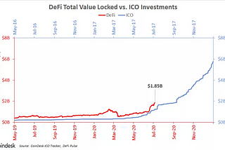 Altseason 2.0: The New Crypto-Boom — What is it and will it last?