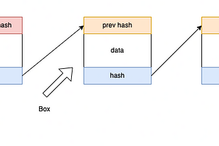 My First Rust Application — Meet Mjolnir chained database