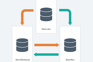 1年間のDataPlatformプロジェクトから見えてきた「DataWarehouseの作りかた」