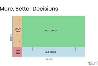 More, Better Decisions