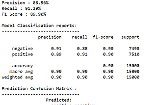 Sentiment Analysis using NLP Libraries