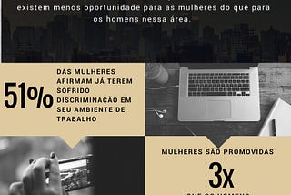 UPWIT, Catho e Revelo realizam em parceria pesquisa na área de tecnologia