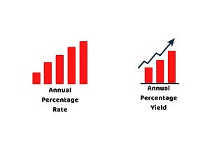 Understanding APRs & APYs