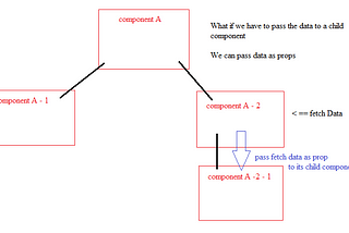 Navigating State Management in React: To Redux or Not to Redux?