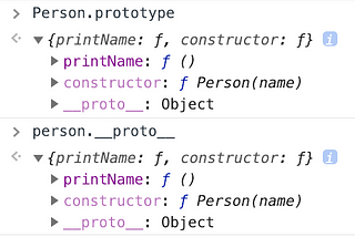 JavaScript: An In-Depth Look at Prototypal Inheritance