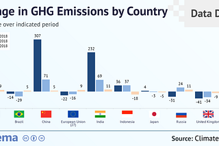 Which Countries Have the Most Ambitious 2030 Emissions-Reduction Targets?