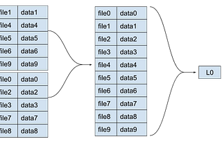 You won’t believe how we efficiently exported a billion rows!