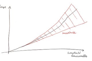 Développement : comment j’ai appris à ne plus m’en faire et à aimer la régie