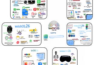 WWDC’25: A Visual Summary Of Everything Announced 🧑‍💻