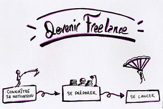 Envie de devenir Freelance ?