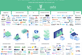 Mapping the Israeli Deep Tech Ecosystem