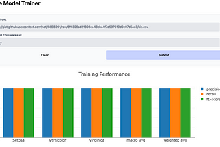 Data Science Portfolio Projects (Part I)