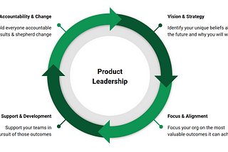 Product Leadership Responsibilities