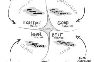 Can SCRUM really help you manage complex problems