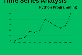 Learn Time Series Analysis In Python