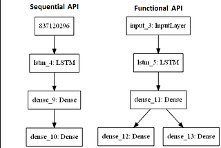 Keras Model Wars: Functional vs Sequential [EN]