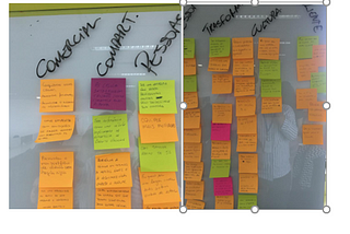 The community of practices for developing competencies