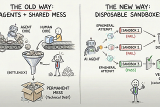 Why Agent Work Must Be Disposable