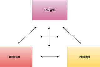 Friday Feelings — What is it and how can it help our workplace?