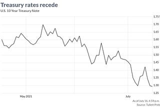 Never Too Big to Fail? Why the Market May See a Correction Next Year