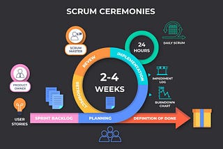 Should we still learn Scrum?