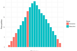 ¿Qué tan pequeña es la representación femenina en el gabinete de gobierno 2018?