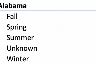 Homework 4: Pivot Tables + Asking Questions of Data