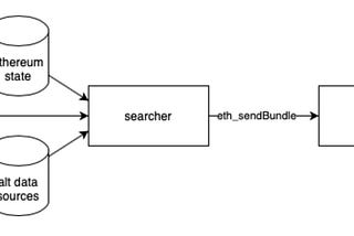 Frontrunner Router Breakdown