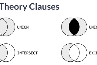 09- Set Theory for SQL Joins