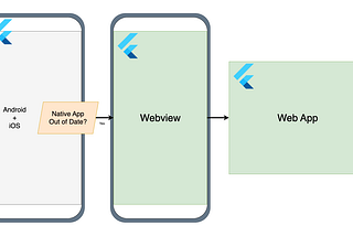 Flutter Inception: A Free Shorebird Alternative