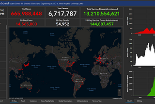 COVID-19 Snapshot Analysis